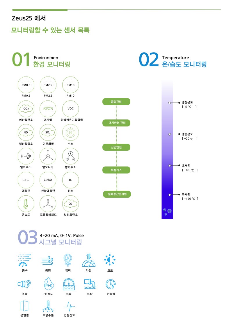 데이터 대시보드